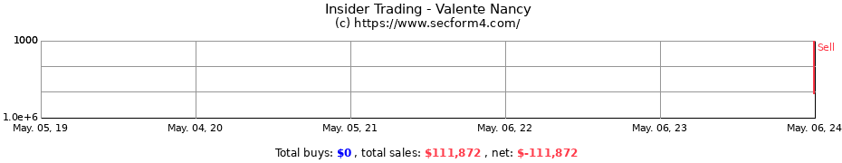 Insider Trading Transactions for Valente Nancy