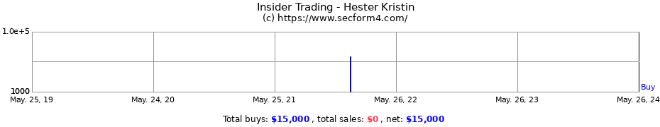Insider Trading Transactions for Hester Kristin