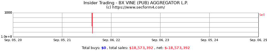 Insider Trading Transactions for BX VINE (PUB) AGGREGATOR L.P.