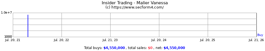 Insider Trading Transactions for Malier Vanessa