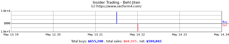 Insider Trading Transactions for Behl Jiten