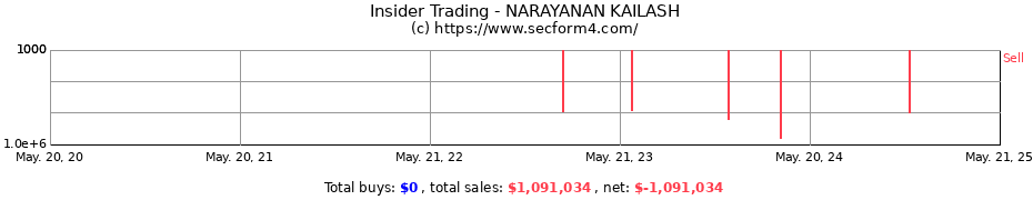 Insider Trading Transactions for NARAYANAN KAILASH