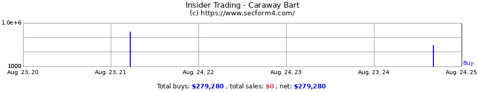 Insider Trading Transactions for Caraway Bart