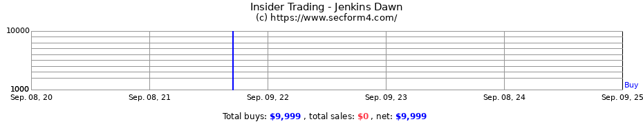 Insider Trading Transactions for Jenkins Dawn