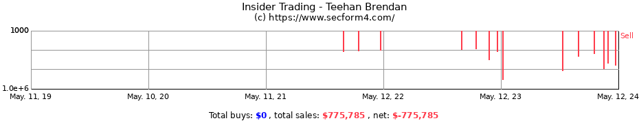 Insider Trading Transactions for Teehan Brendan