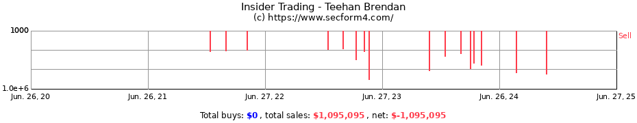 Insider Trading Transactions for Teehan Brendan