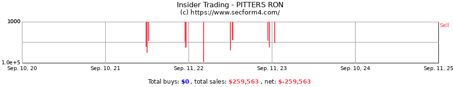 Insider Trading Transactions for PITTERS RON