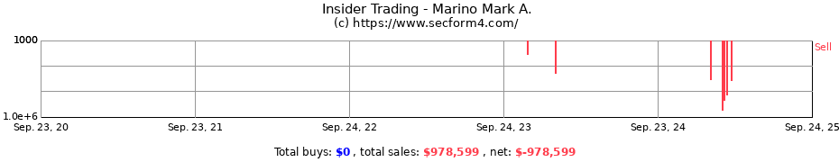 Insider Trading Transactions for Marino Mark A.