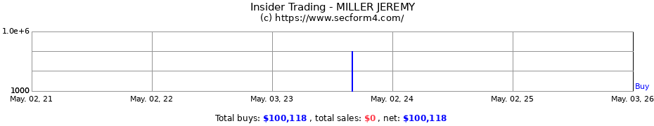 Insider Trading Transactions for MILLER JEREMY