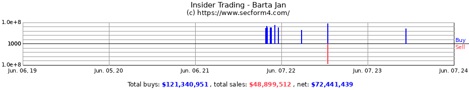 Insider Trading Transactions for Barta Jan