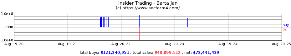 Insider Trading Transactions for Barta Jan