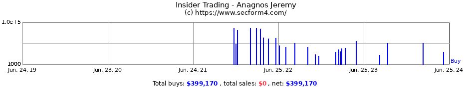 Insider Trading Transactions for Anagnos Jeremy