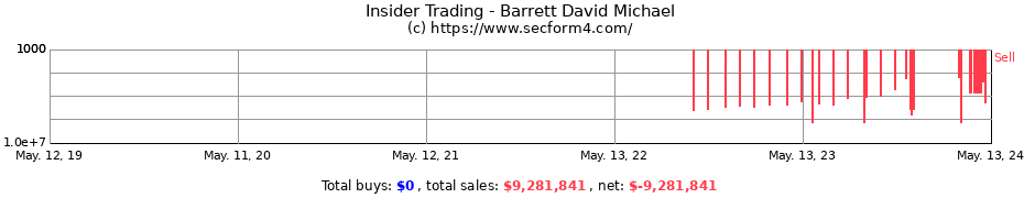 Insider Trading Transactions for Barrett David Michael