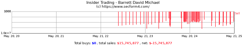 Insider Trading Transactions for Barrett David Michael