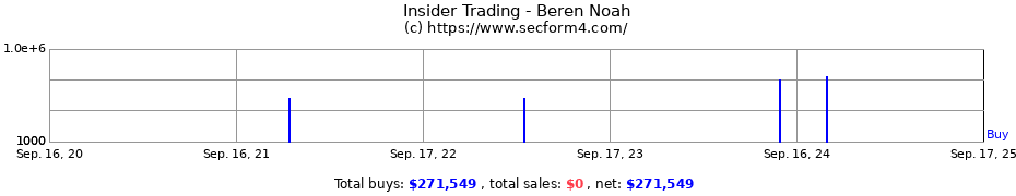 Insider Trading Transactions for Beren Noah