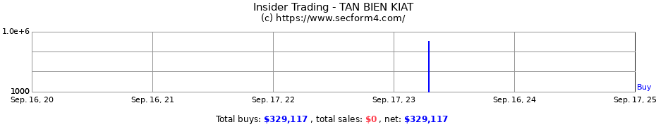 Insider Trading Transactions for TAN BIEN KIAT