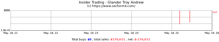 Insider Trading Transactions for Glander Troy Andrew