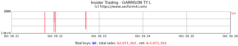 Insider Trading Transactions for GARRISON TY L