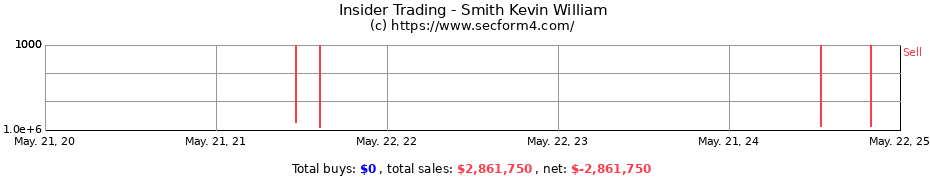 Insider Trading Transactions for Smith Kevin William