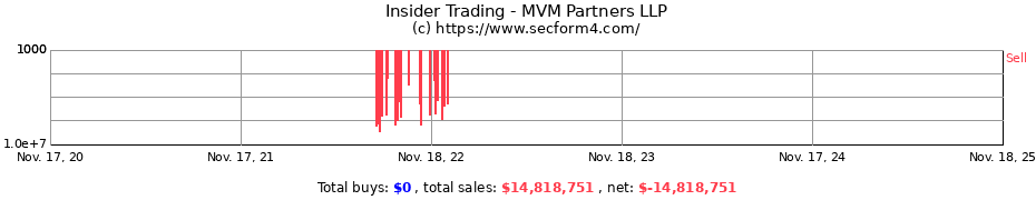 Insider Trading Transactions for MVM Partners LLP