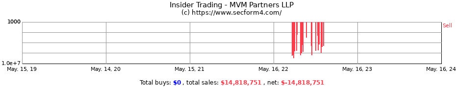 Insider Trading Transactions for MVM Partners LLP