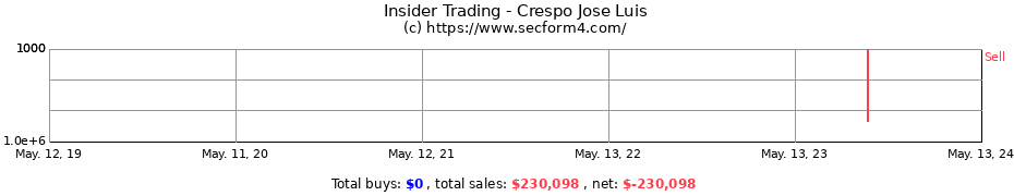 Insider Trading Transactions for Crespo Jose Luis
