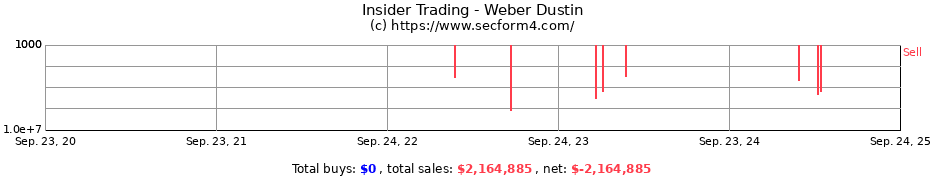 Insider Trading Transactions for Weber Dustin