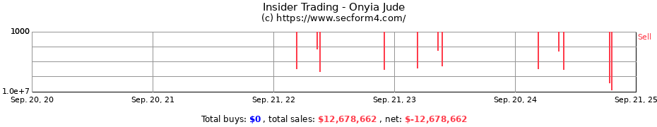 Insider Trading Transactions for Onyia Jude