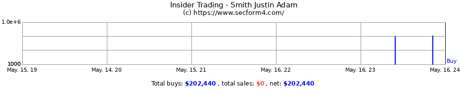 Insider Trading Transactions for Smith Justin Adam