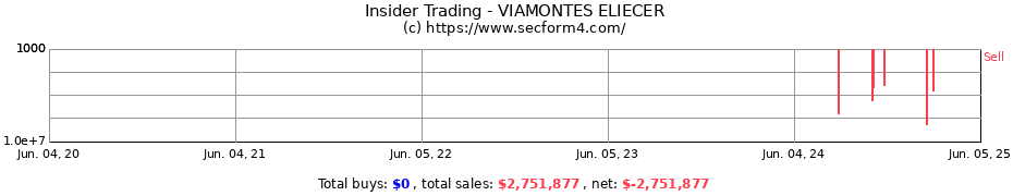 Insider Trading Transactions for VIAMONTES ELIECER