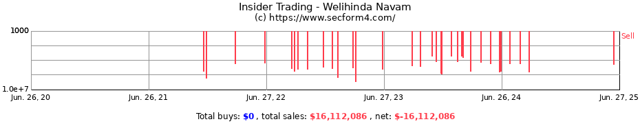 Insider Trading Transactions for Welihinda Navam