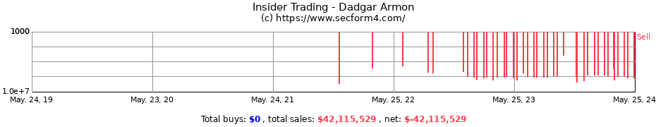 Insider Trading Transactions for Dadgar Armon