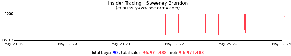 Insider Trading Transactions for Sweeney Brandon