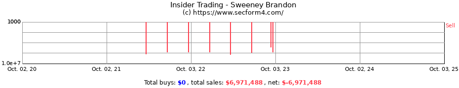 Insider Trading Transactions for Sweeney Brandon