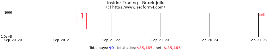 Insider Trading Transactions for Burek Julie