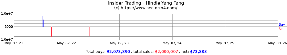 Insider Trading Transactions for Hindle-Yang Fang