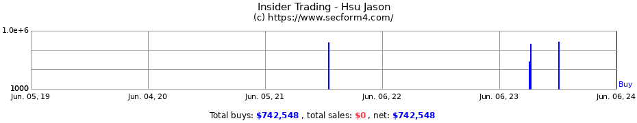 Insider Trading Transactions for Hsu Jason