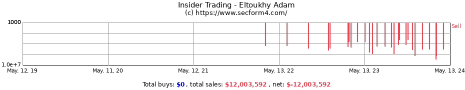 Insider Trading Transactions for Eltoukhy Adam