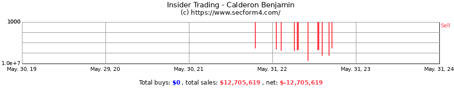 Insider Trading Transactions for Calderon Benjamin