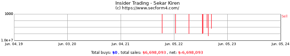 Insider Trading Transactions for Sekar Kiren