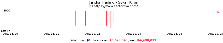 Insider Trading Transactions for Sekar Kiren