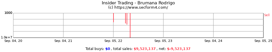 Insider Trading Transactions for Brumana Rodrigo