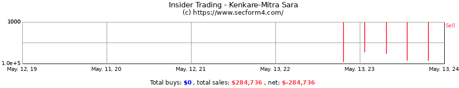 Insider Trading Transactions for Kenkare-Mitra Sara