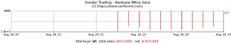 Insider Trading Transactions for Kenkare-Mitra Sara