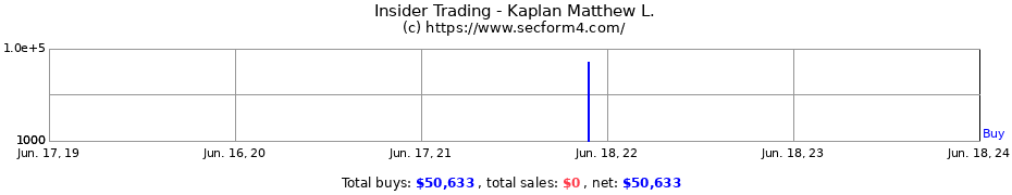 Insider Trading Transactions for Kaplan Matthew L.