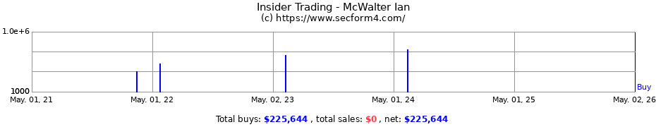 Insider Trading Transactions for McWalter Ian