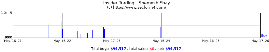Insider Trading Transactions for Shemesh Shay
