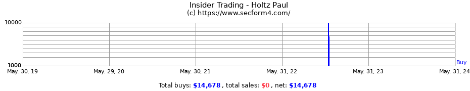 Insider Trading Transactions for Holtz Paul