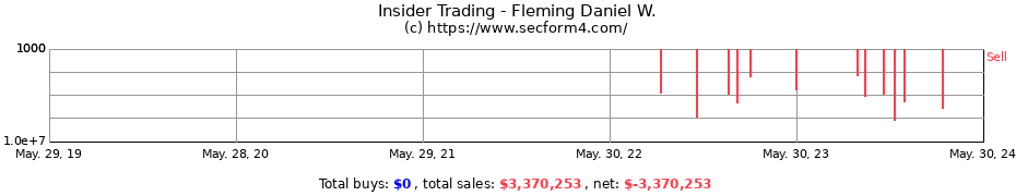Insider Trading Transactions for Fleming Daniel W.