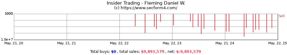 Insider Trading Transactions for Fleming Daniel W.